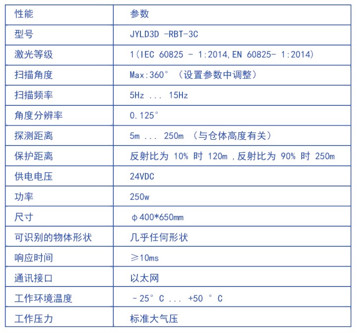固定式激光雷達(dá)3D掃描儀盤庫系統(tǒng)(圖5)