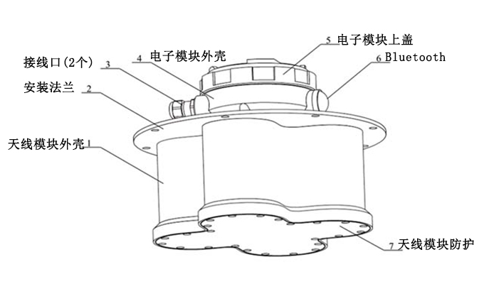 利馬克3D雷達(dá)物位掃描儀(圖4)