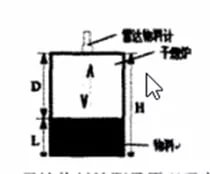利馬克ULM-11A1-HF雷達(dá)料位計在干熄焦工藝中的應(yīng)用(圖2)